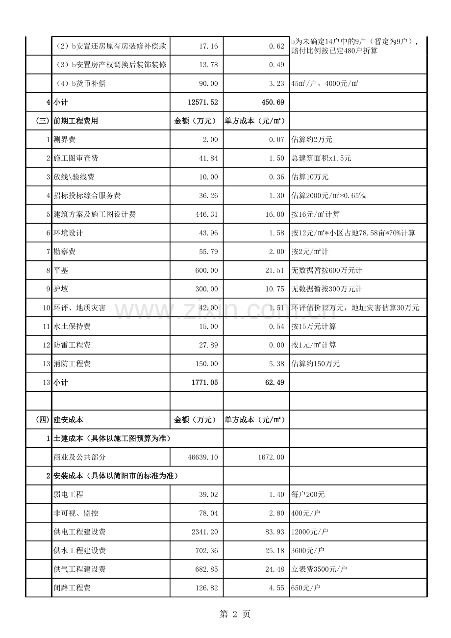 房地产开发项目成本分析.xls_第2页