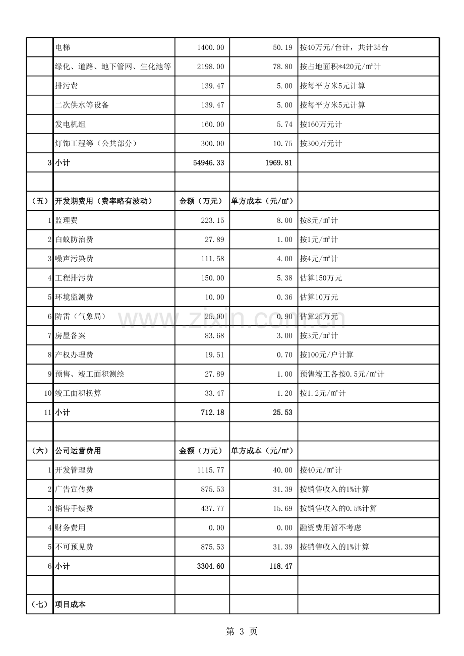 房地产开发项目成本分析.xls_第3页