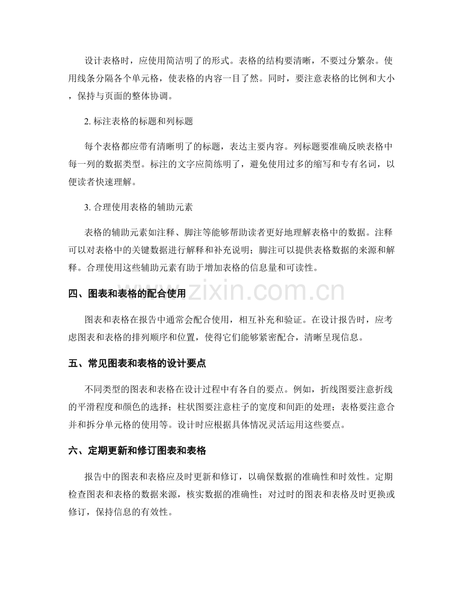 报告中的图表和表格的设计和标注.docx_第2页