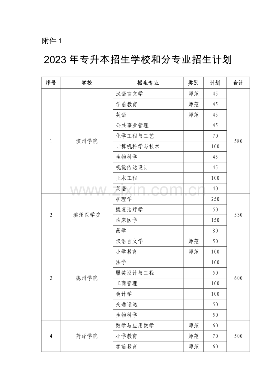 2023年山东省专升本招生学校和分专业招生计划.docx_第1页