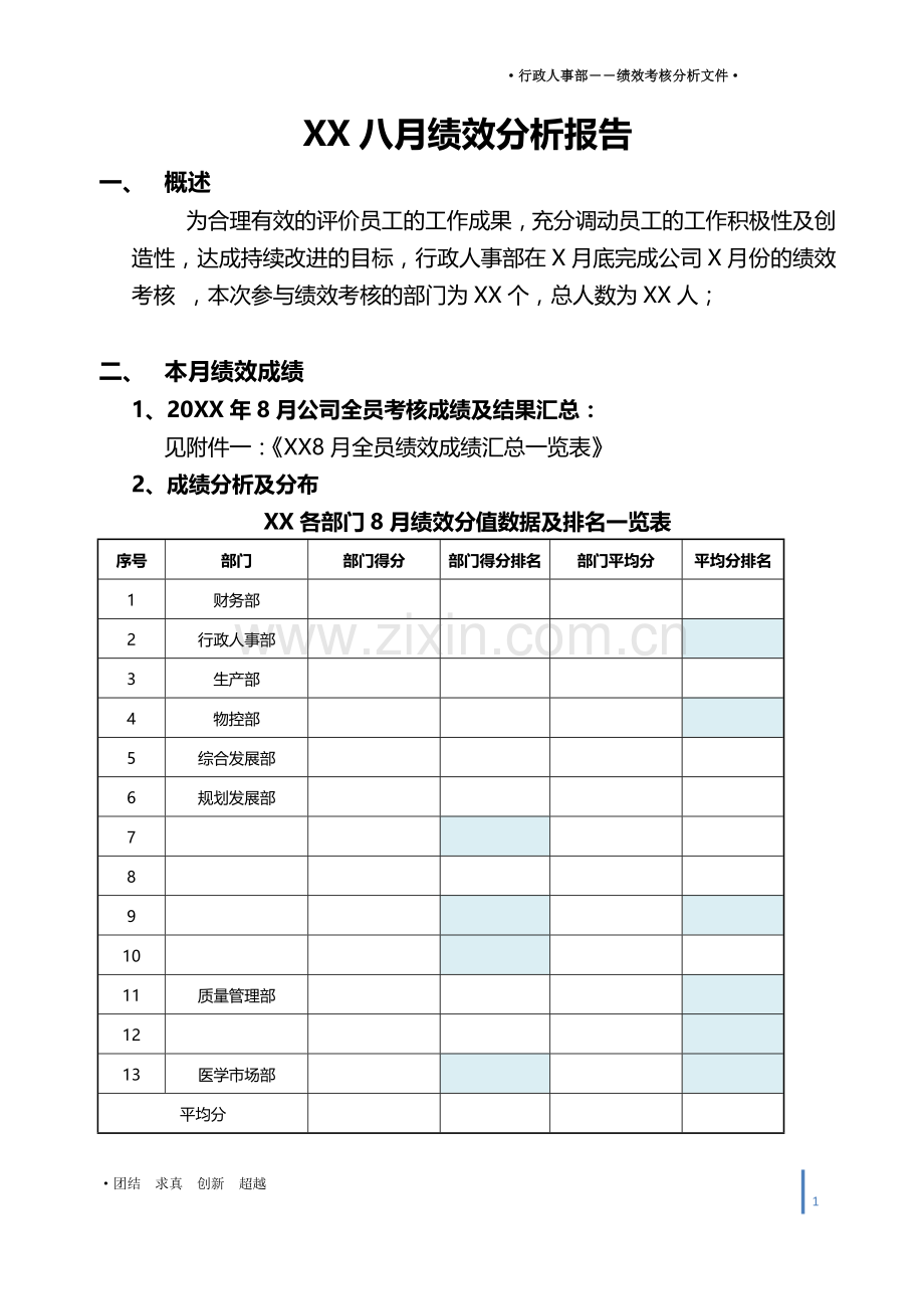 月度绩效分析报告模板.docx_第1页