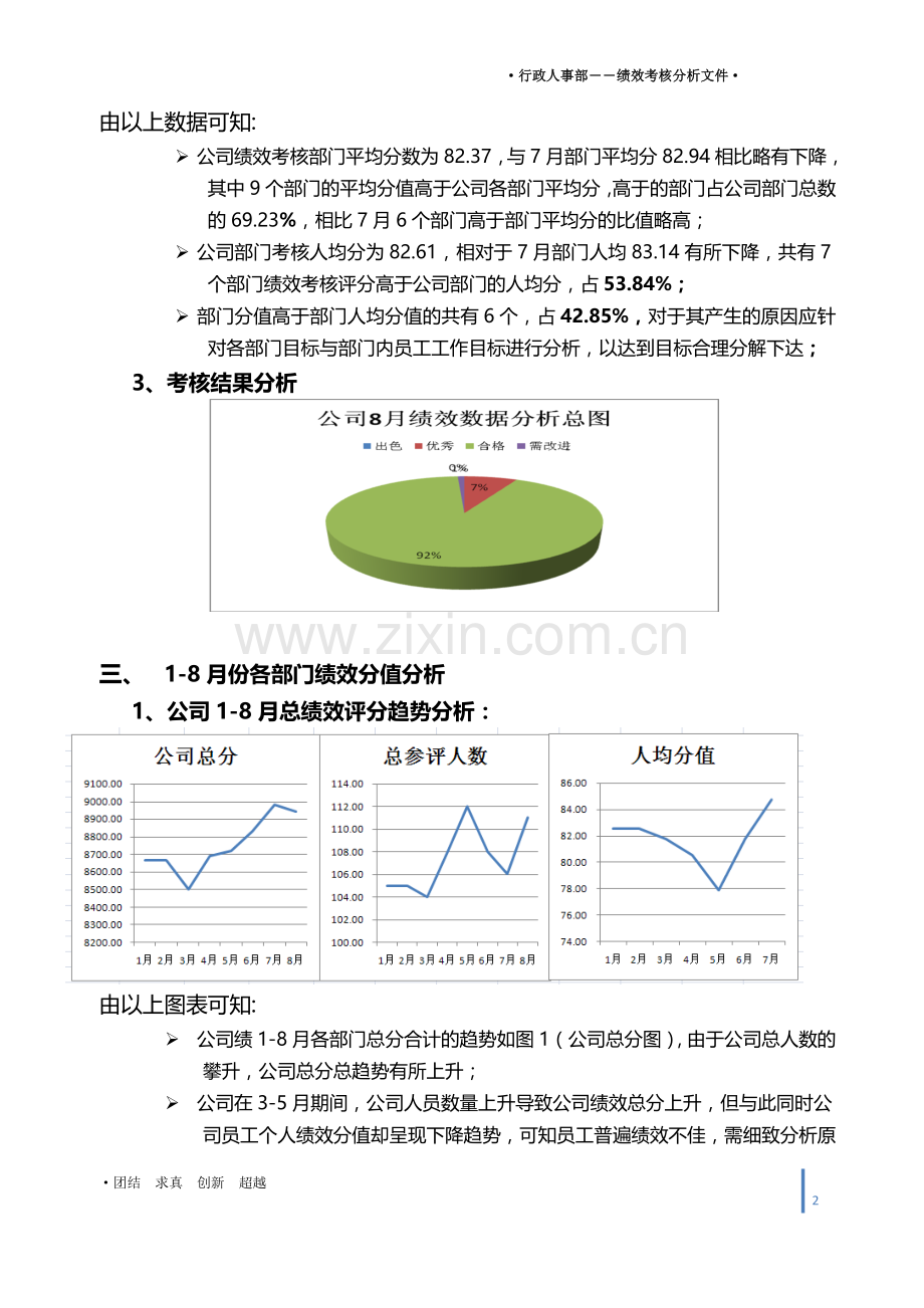 月度绩效分析报告模板.docx_第2页