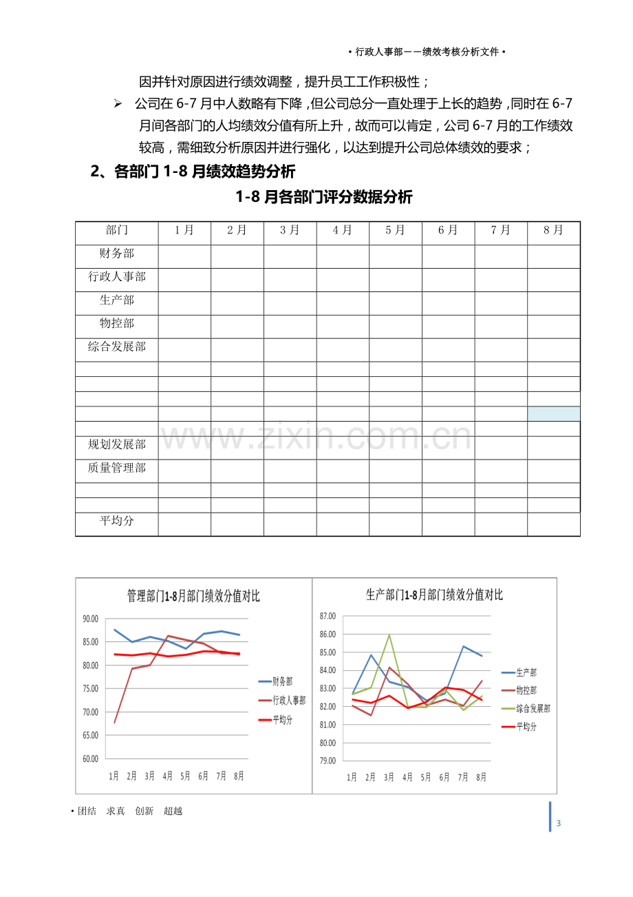 月度绩效分析报告模板.docx_第3页