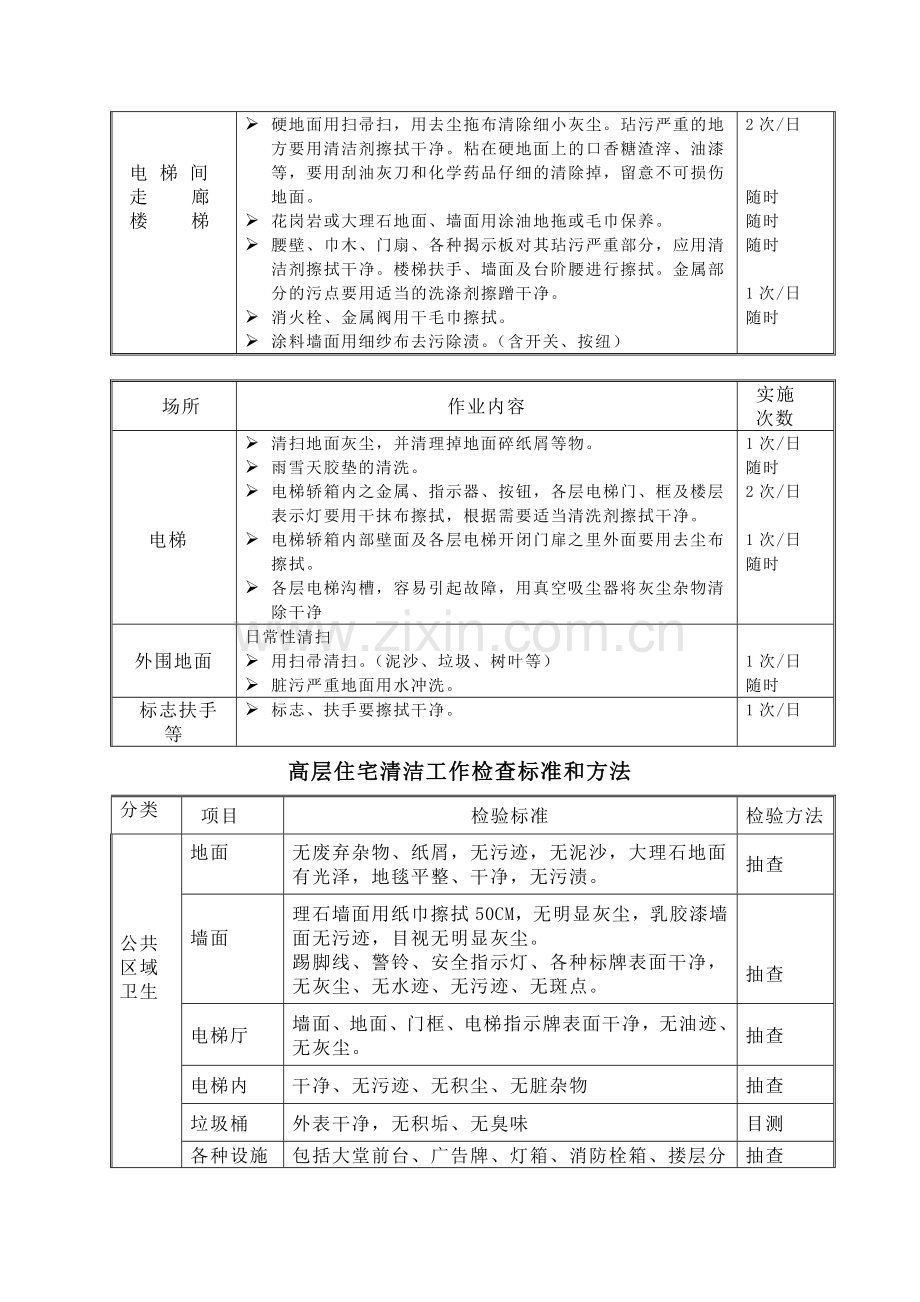 小区保洁管理方案(1).doc_第2页