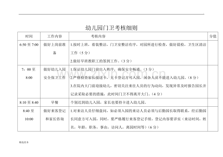 幼儿园门卫考核细则.doc_第1页