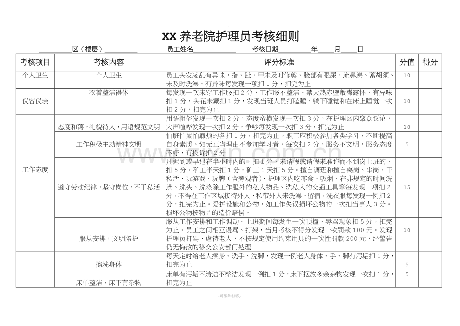 养老院护理员考核细则.doc_第1页