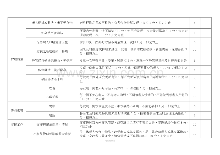 养老院护理员考核细则.doc_第2页