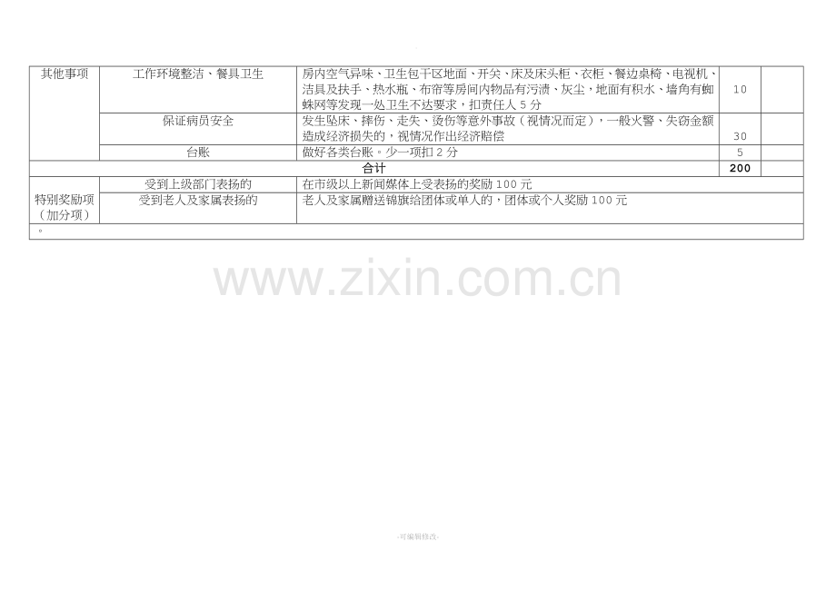 养老院护理员考核细则.doc_第3页