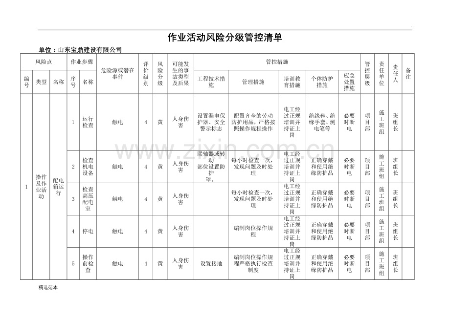 作业活动类风险分级管控清单.doc_第1页