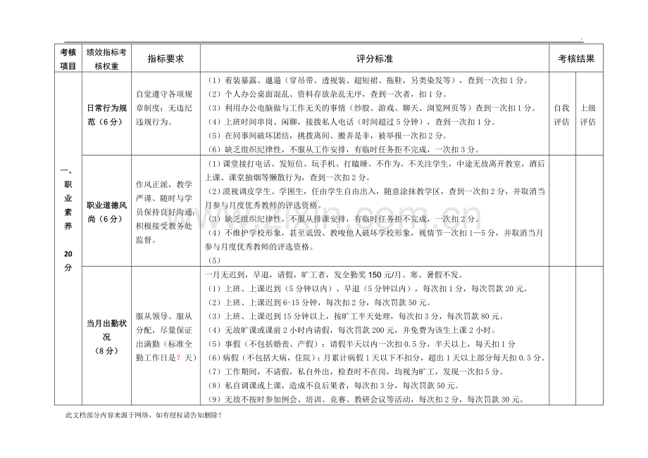 学校在职教师绩效考核量化表.docx_第2页