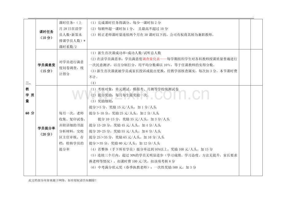 学校在职教师绩效考核量化表.docx_第3页