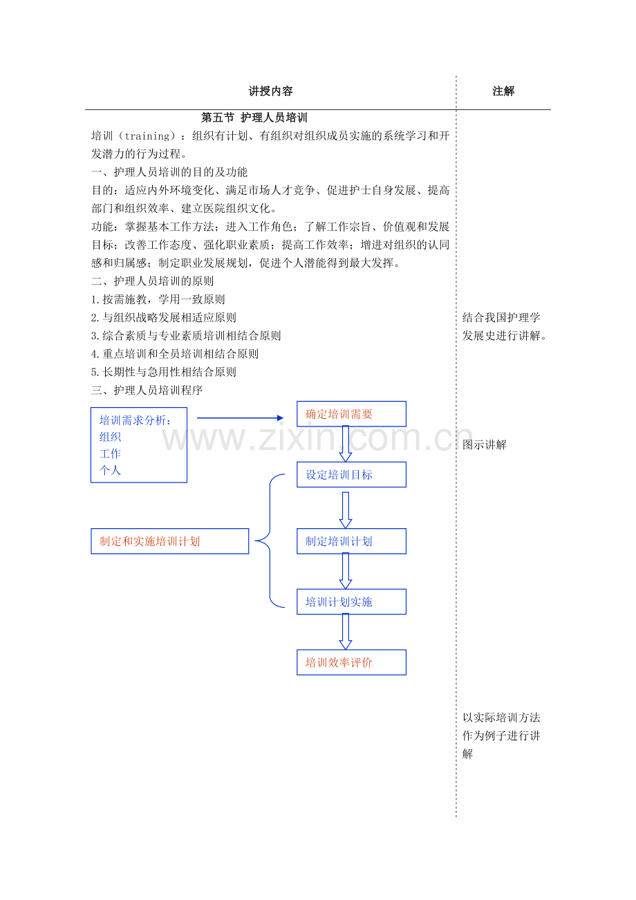 护理管理学教案--第五章人力资源管理教案(2).doc_第3页