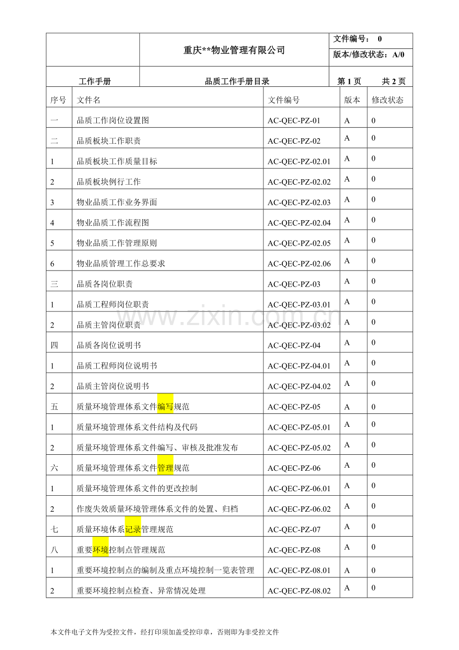 物业管理有限公司品质工作手册.doc_第2页