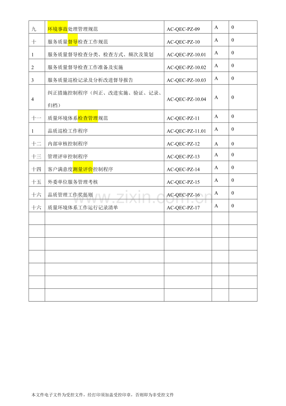 物业管理有限公司品质工作手册.doc_第3页