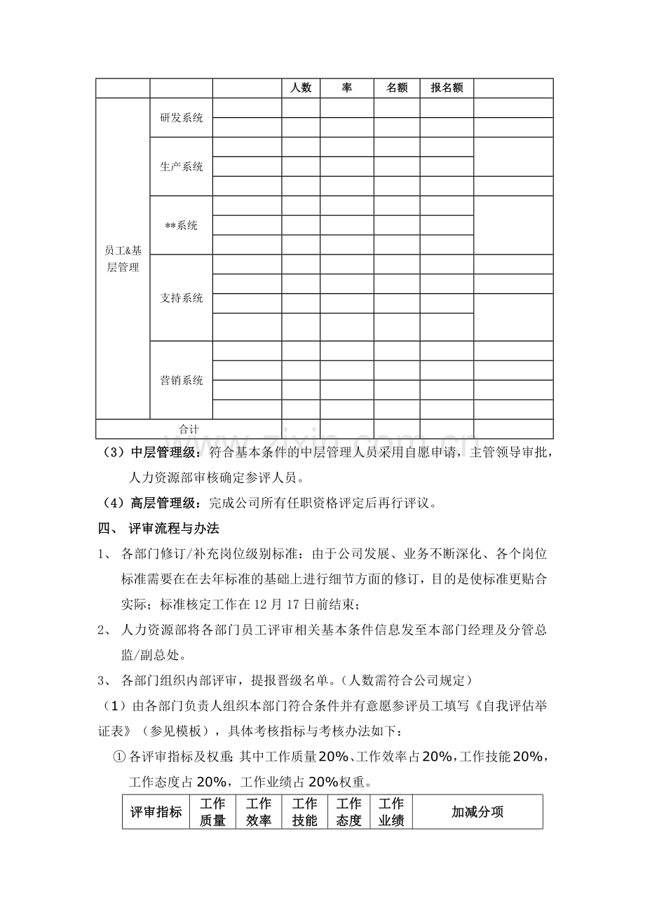 公司年度任职资格评定方案.docx_第3页