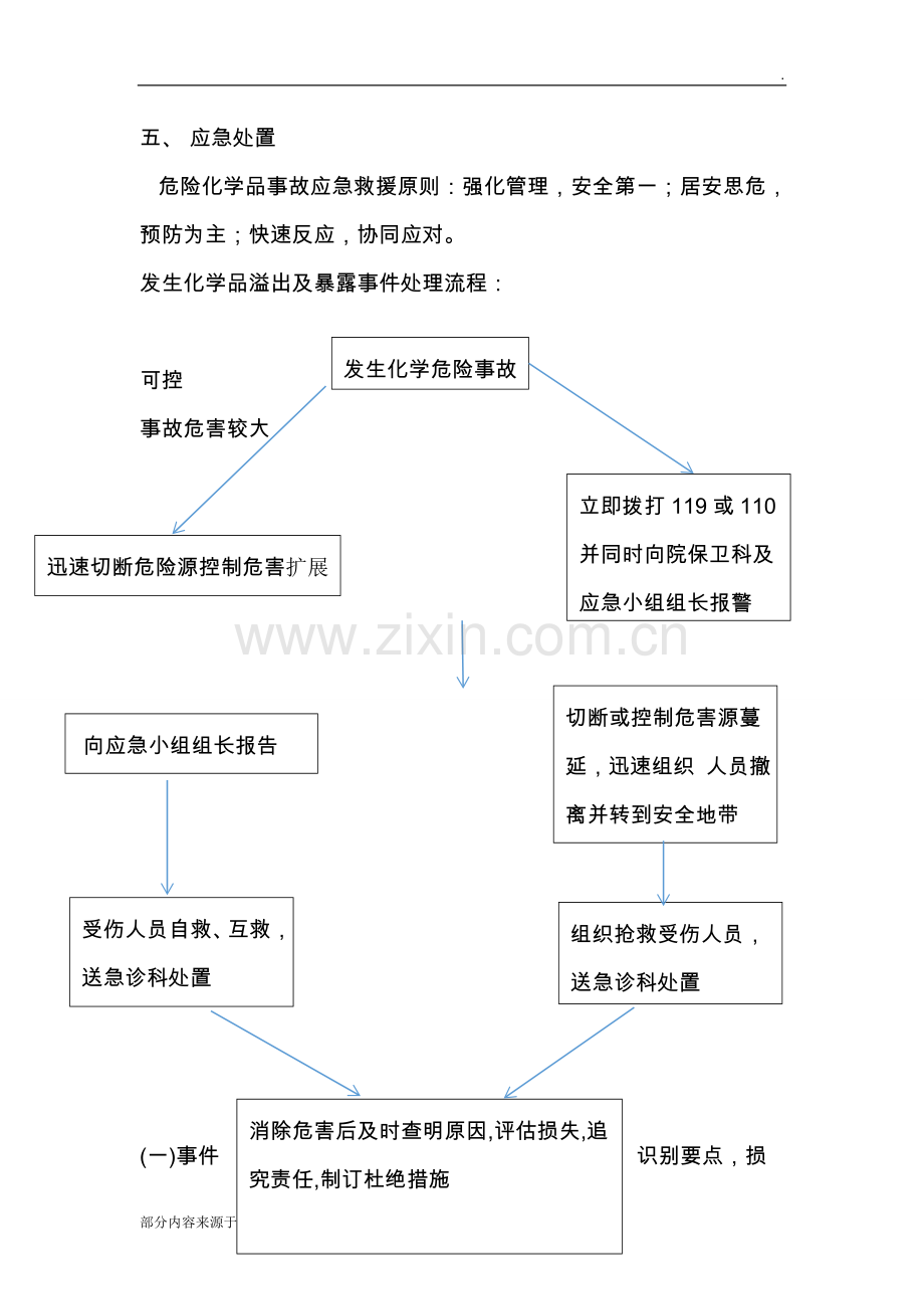 化学危险品溢出与暴露应急预案.doc_第3页