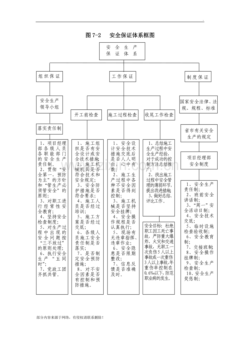 安全、质量保证体系框图.doc_第1页