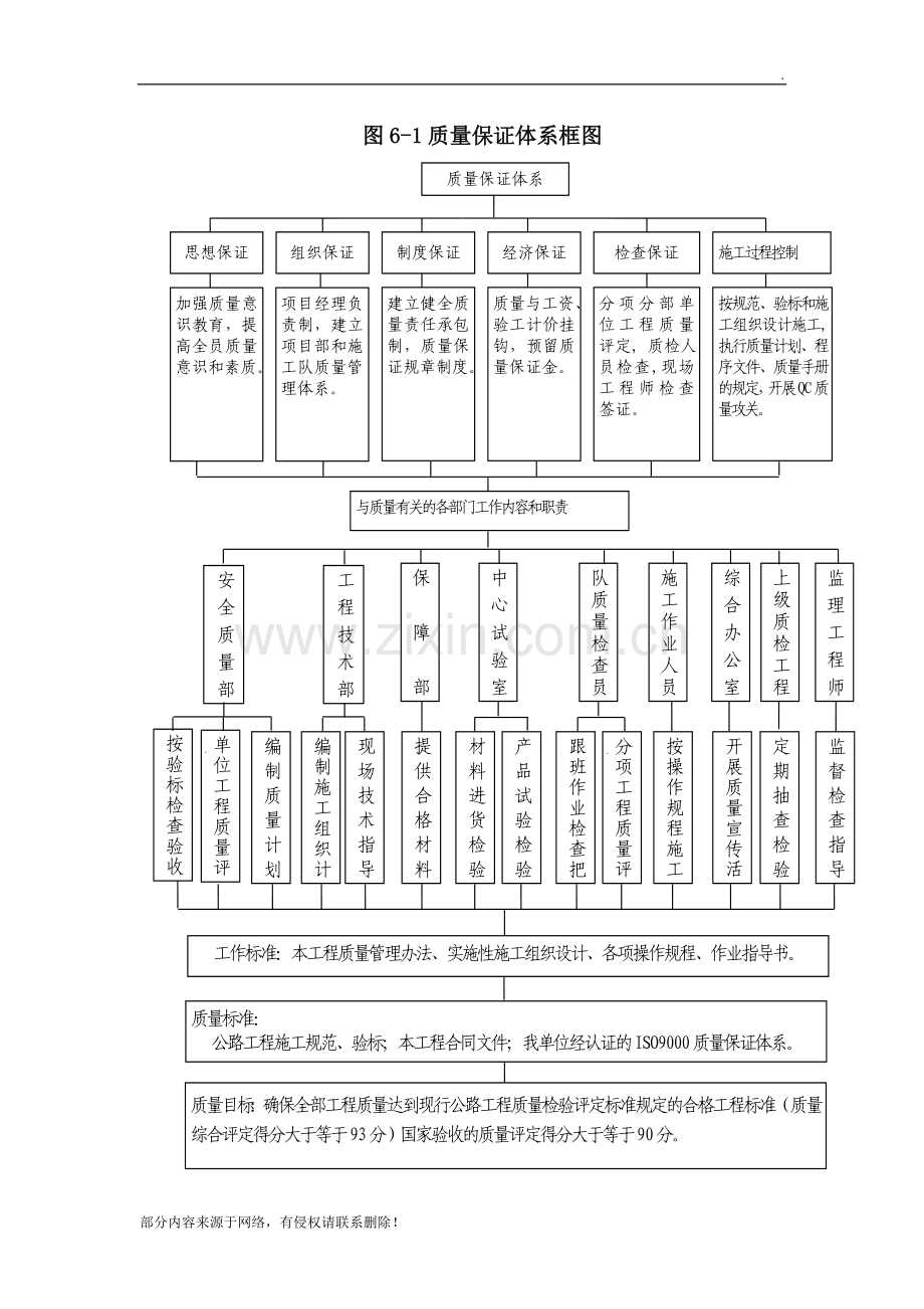 安全、质量保证体系框图.doc_第2页