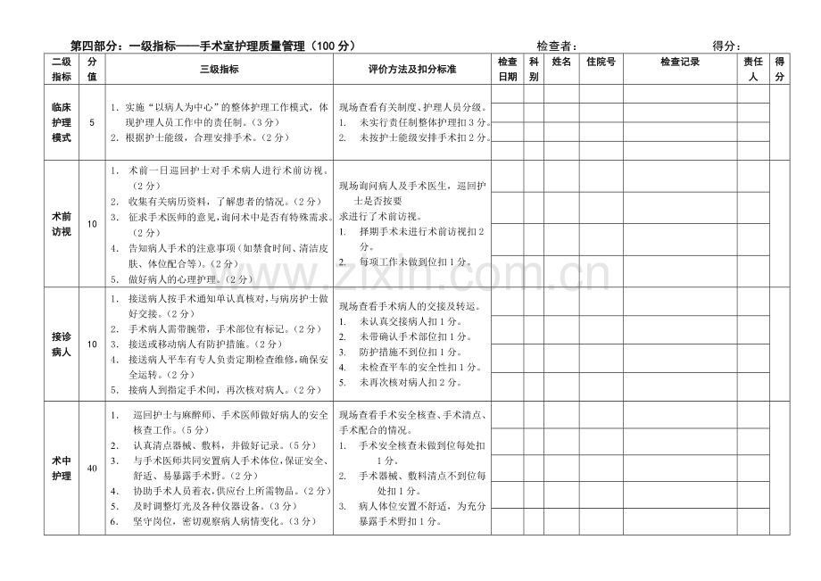 医院手术室护理质量自查表.doc_第1页