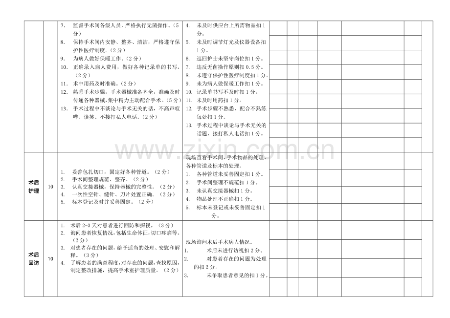 医院手术室护理质量自查表.doc_第2页