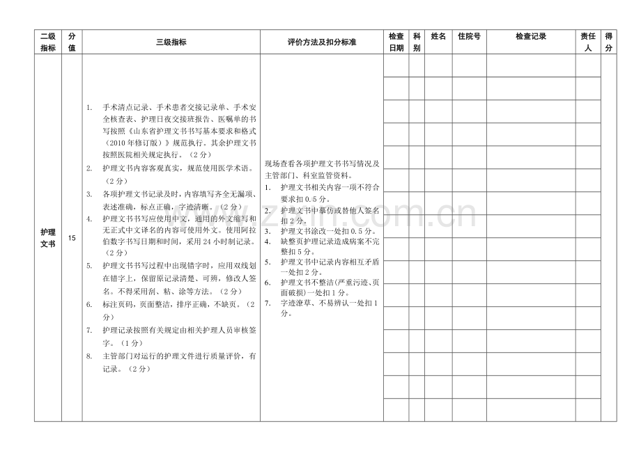 医院手术室护理质量自查表.doc_第3页