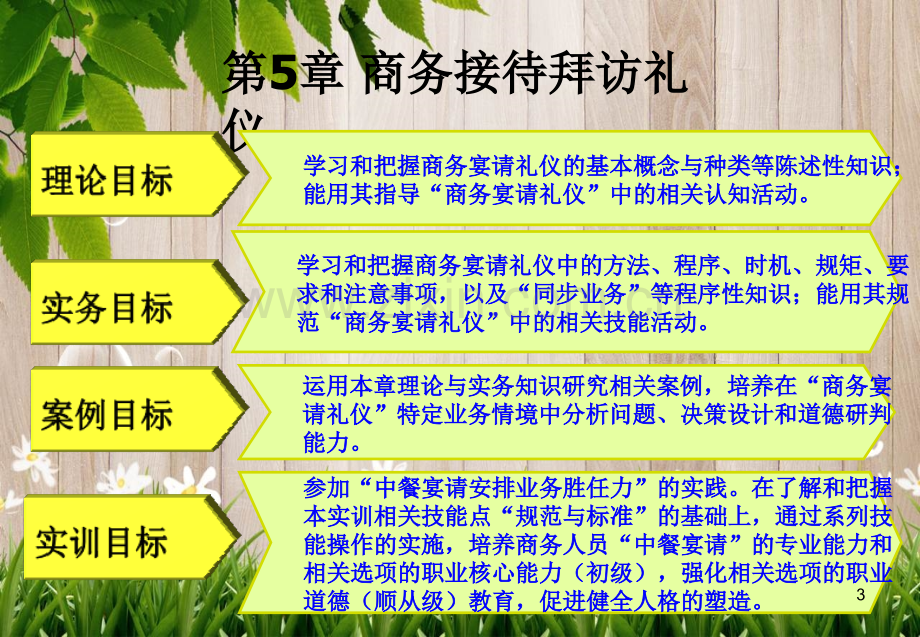 商务礼仪第5章商务宴请礼仪.ppt_第3页