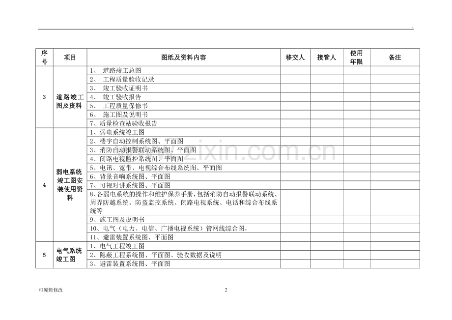 物业接管移交资料清单.doc_第2页