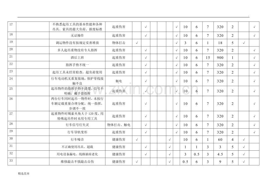 危险源辨识风险评价表(生产车间).doc_第2页