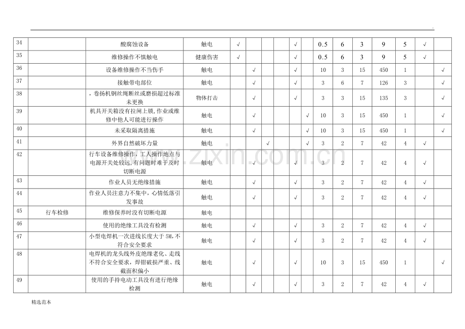 危险源辨识风险评价表(生产车间).doc_第3页