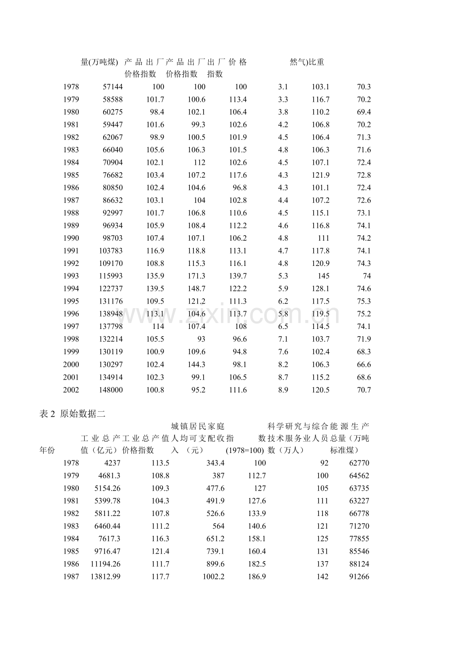 中国能源需求影响因素实证分析.doc_第3页