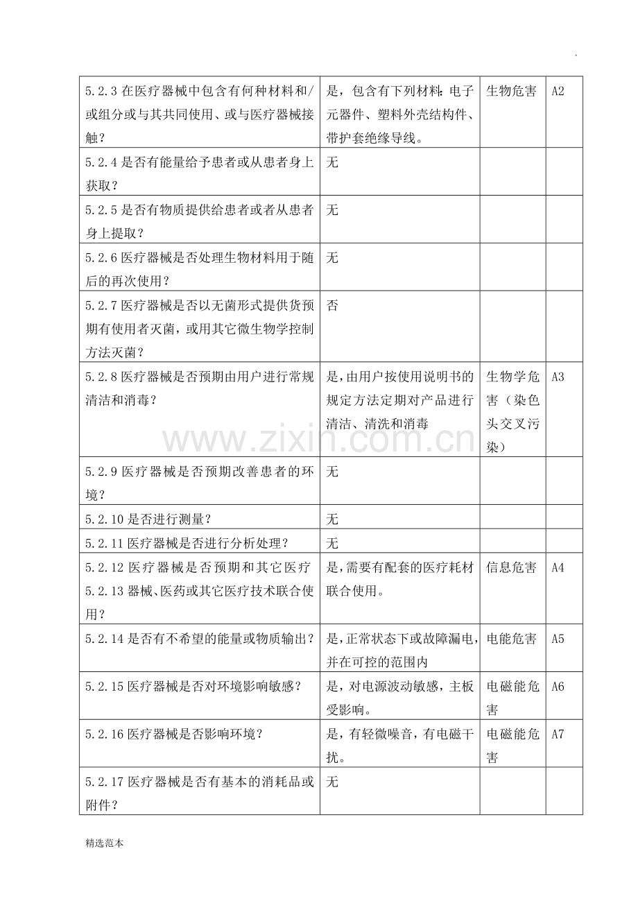 医疗器械安全风险分析报告.doc_第2页