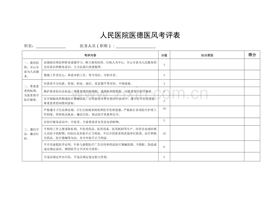 医院医德医风考评表.doc_第1页