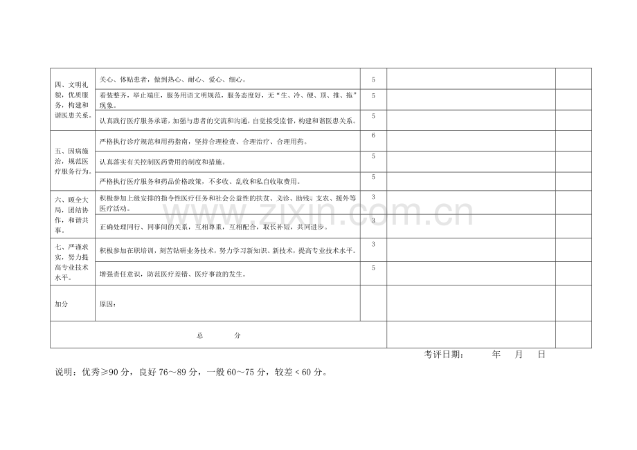 医院医德医风考评表.doc_第2页