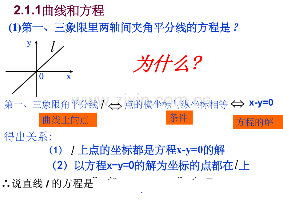 曲线与方程优秀完整公开课.ppt_第1页