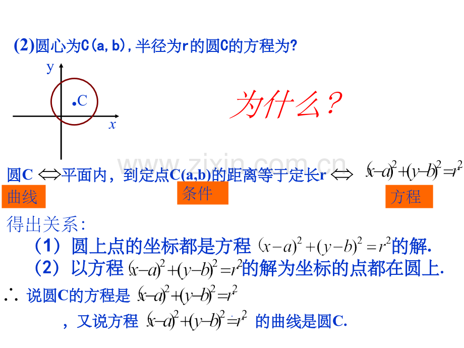 曲线与方程优秀完整公开课.ppt_第2页