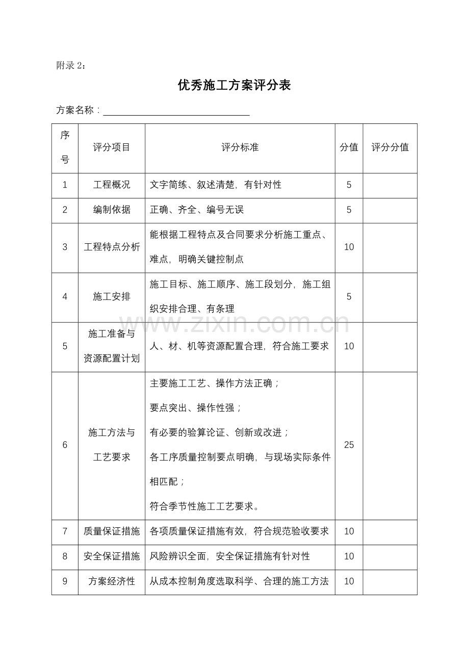 施工方案评审表.doc_第1页