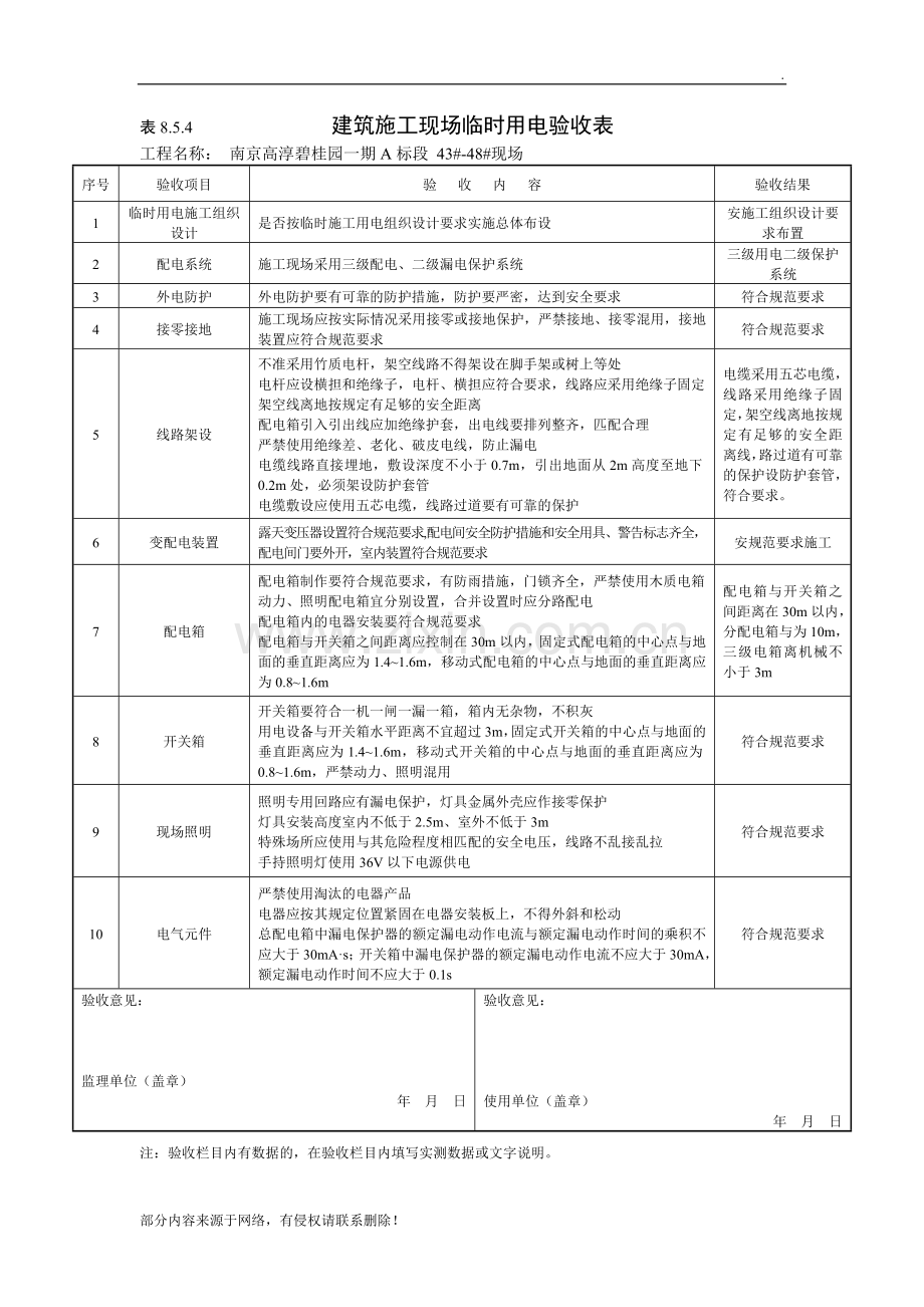 建筑施工现场临时用电验收表...doc_第1页