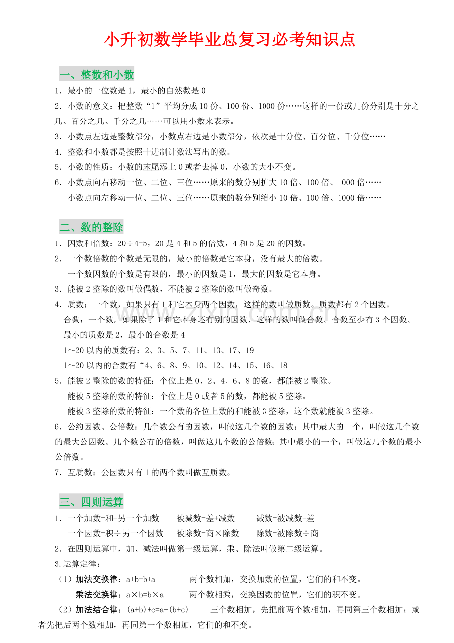 六年级下小升初数学毕业总复习必考知识点.doc_第1页