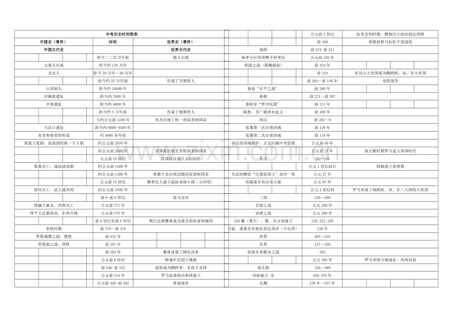 中考历史时间表.doc_第1页