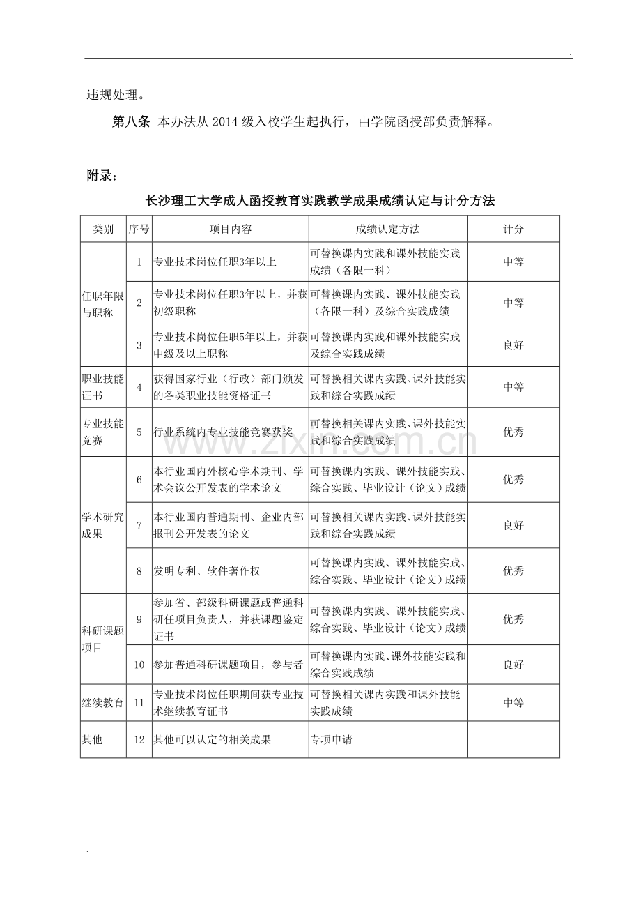 实践教学成绩认定(顶替)办法及《认定申请表》.doc_第2页