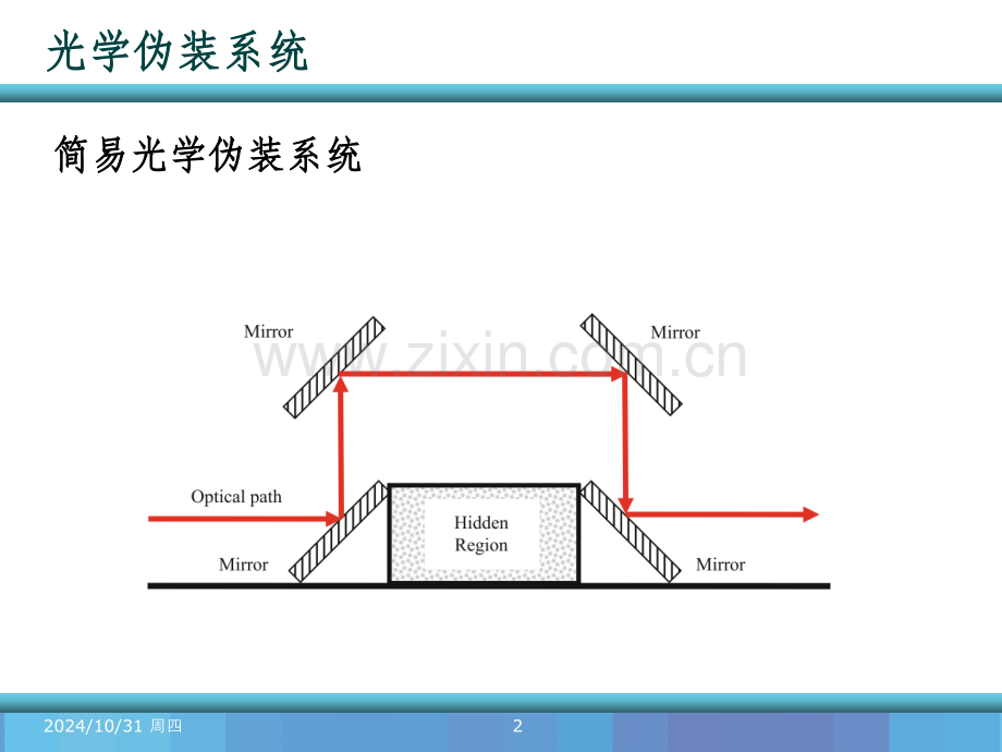 光学隐身技术.ppt_第2页