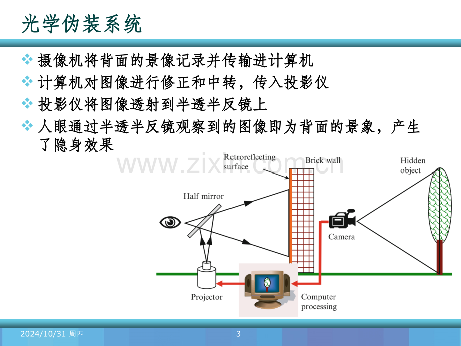 光学隐身技术.ppt_第3页