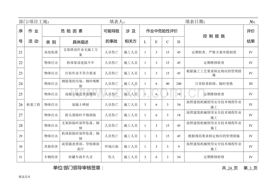 危险源辨识与风险评价表版.doc_第3页