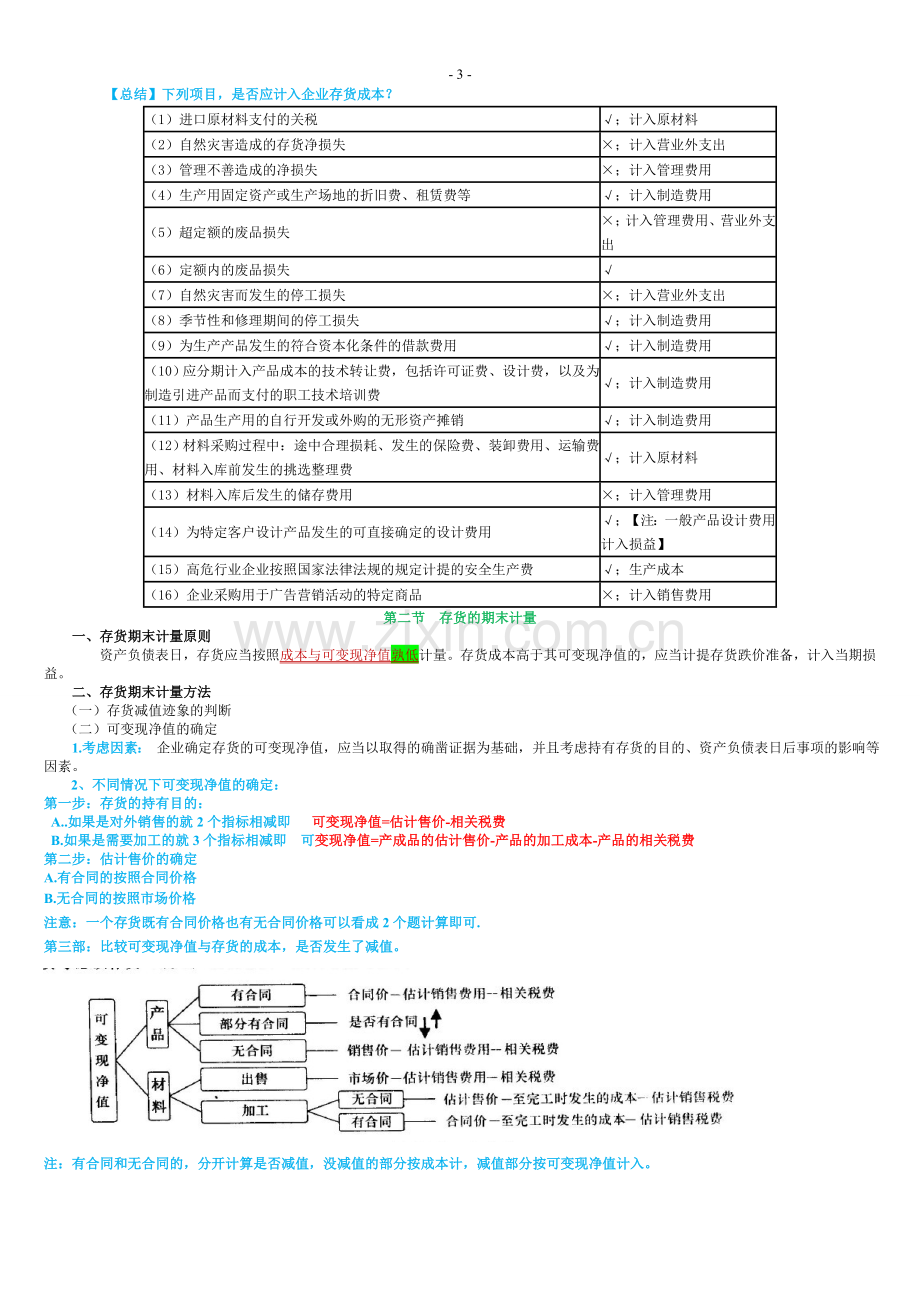 2017中级会计师考试-中级会计实务-个人学习笔记.doc_第3页