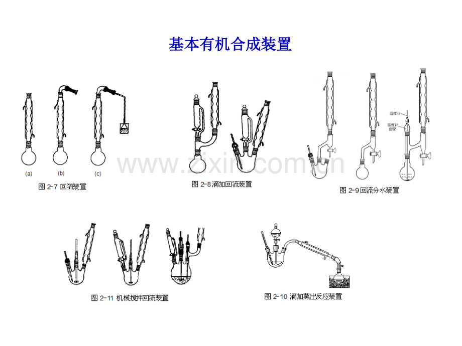 有机化学实验基本操作.ppt_第2页