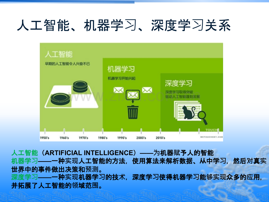 深度学习系列讲座一：深度学习简介.ppt_第3页