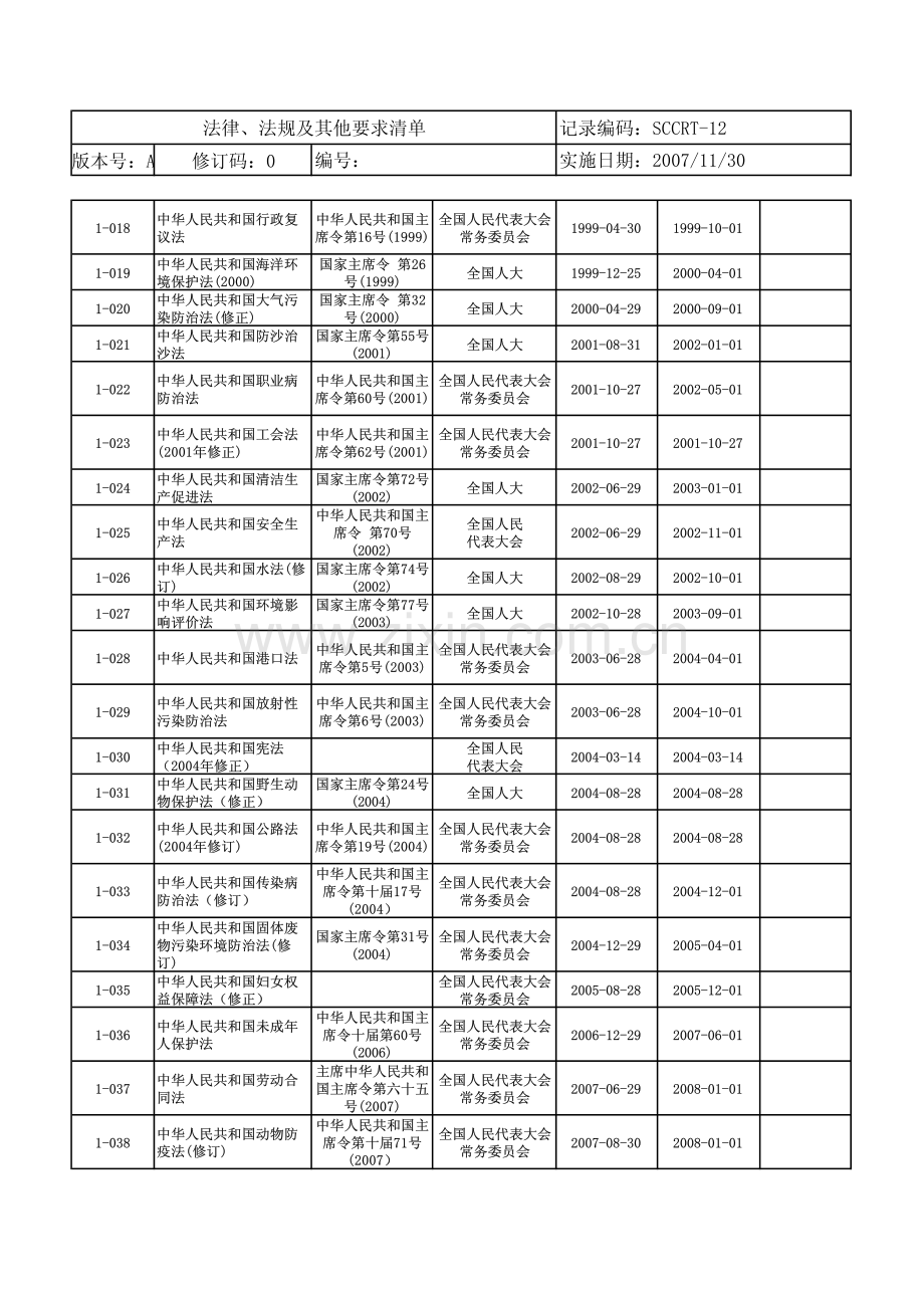 QHSE法律法规及其他要求清单.pdf_第2页