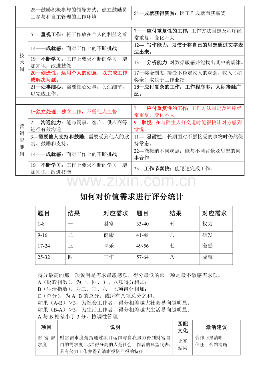 招聘面试测评表分析附答案.doc_第2页