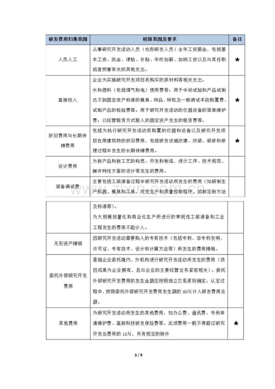 研发费用核算管理办法.doc_第3页