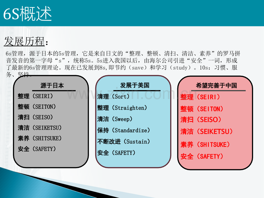 6S管理培训ppt课件.pptx_第3页